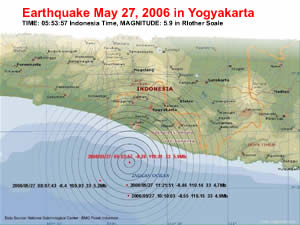 Illustration on Earthquake in Yogyakarta