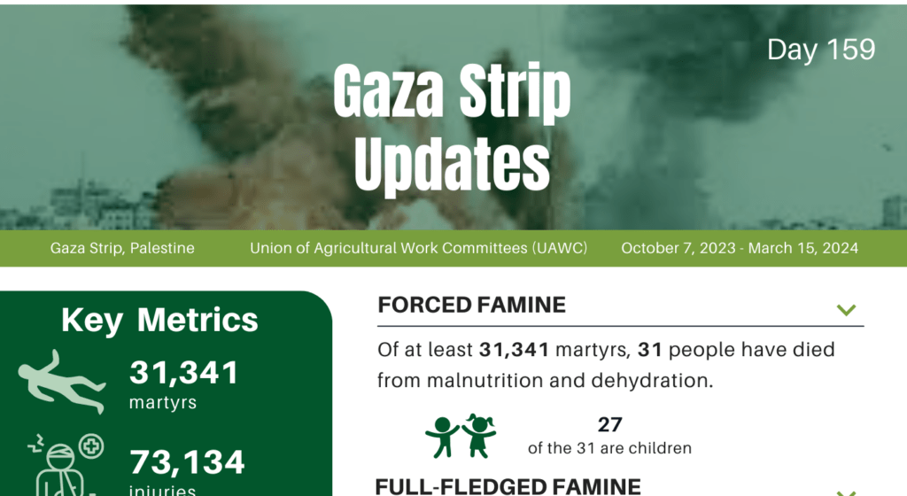 UAWC Updated Briefing Report on ‘Stop Gaza Starvation’ Campaign