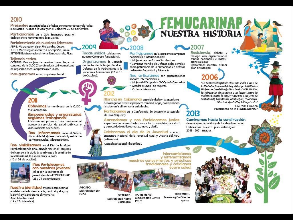 Perú: FEMUCARINAP celebra su séptimo aniversario