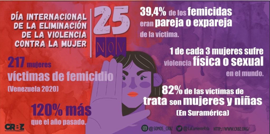 #25Nov – Pronunciamiento ante el aumento de la violencia contra la mujer en Venezuela